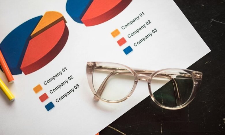 financial strategy and insights