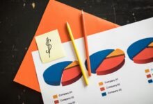 investment projections and trends