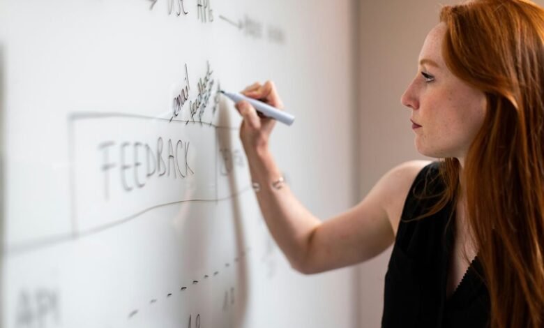 market analysis and projections