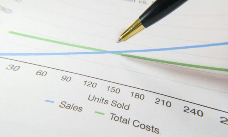 market trends and forecasting